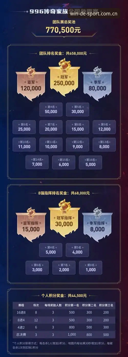 德赢体育网页版 德赢体育网页版最新动态:v3.2.0版本全面焕新,一站式投注体验再进化